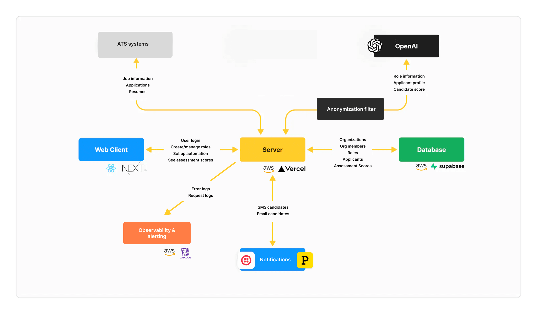 System Architecture